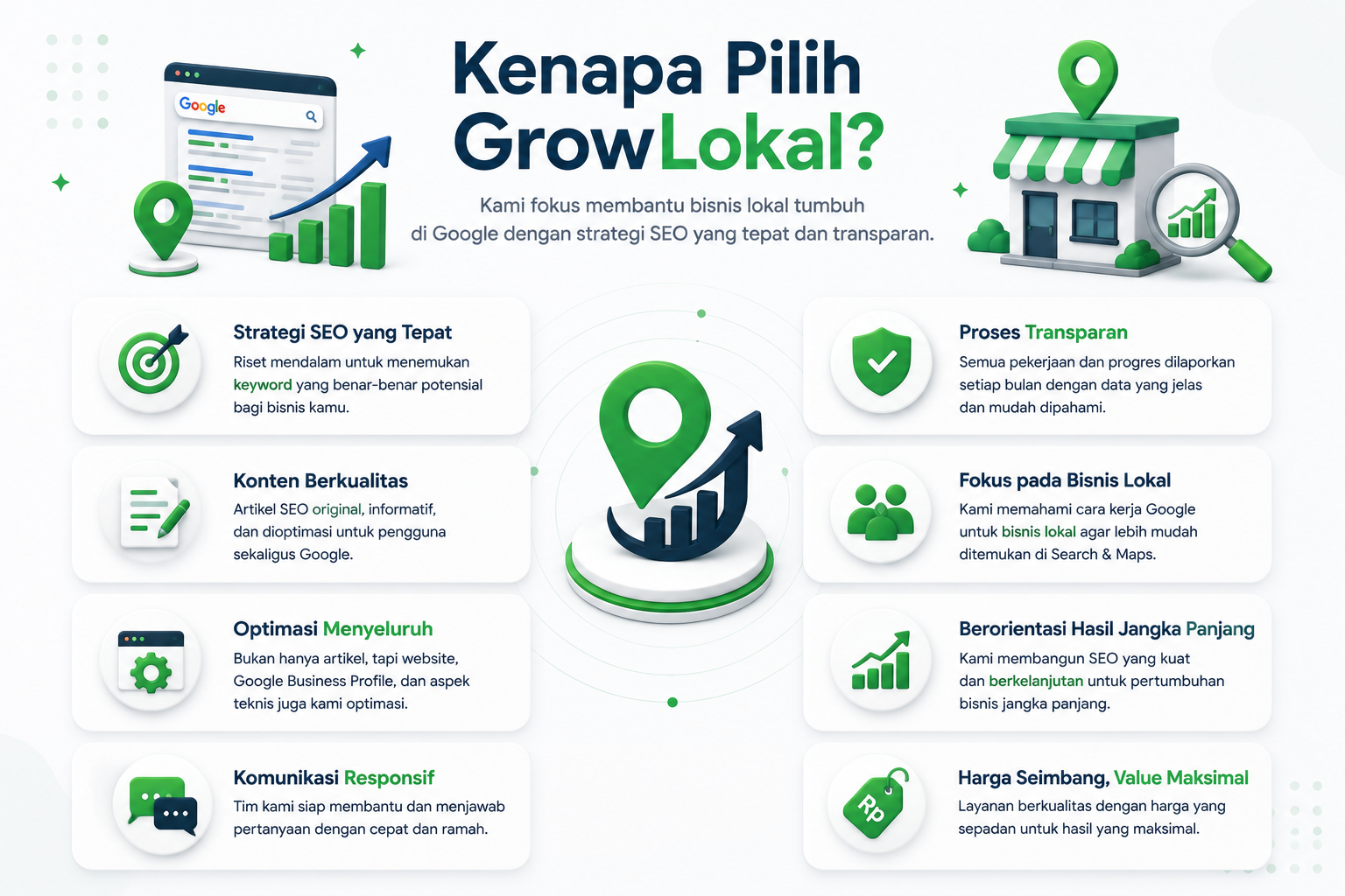 Jasa SEO Lokal Murah