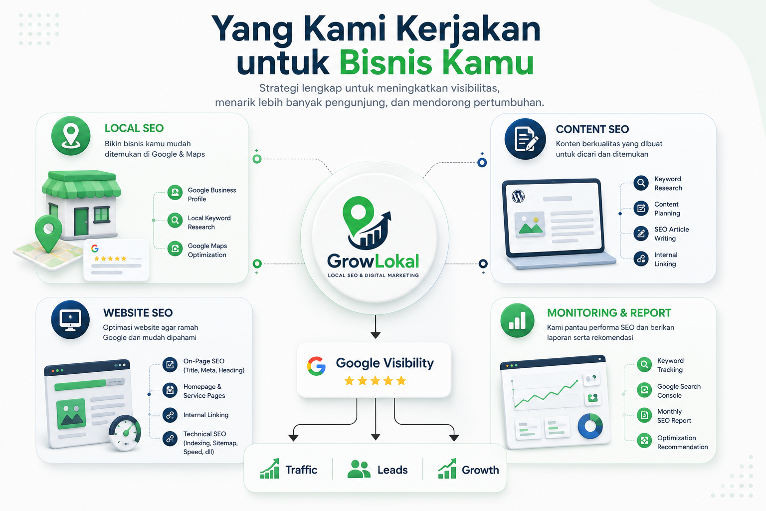 Jasa SEO Lokal